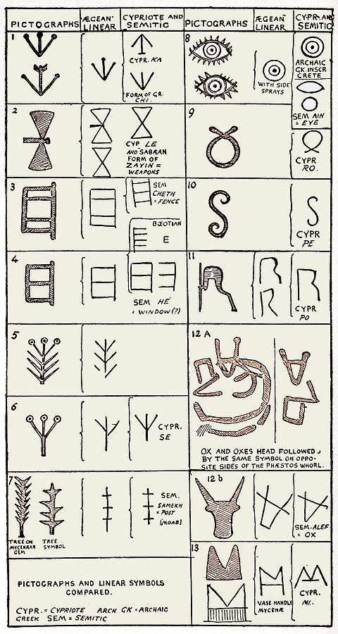 Pictographs And Linear Script Symbols by Sheila Terry