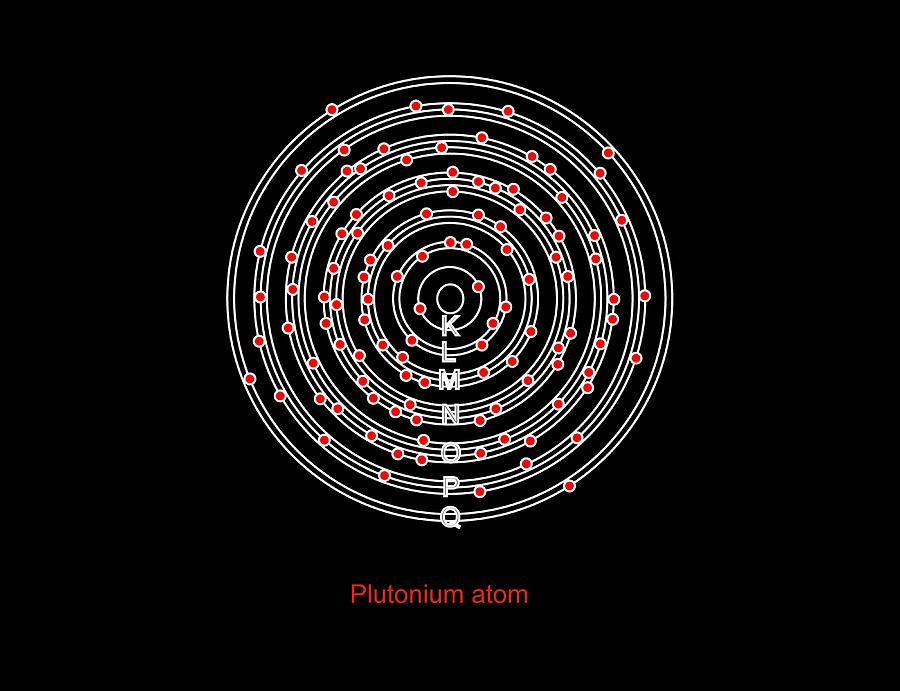 plutonium bohr model