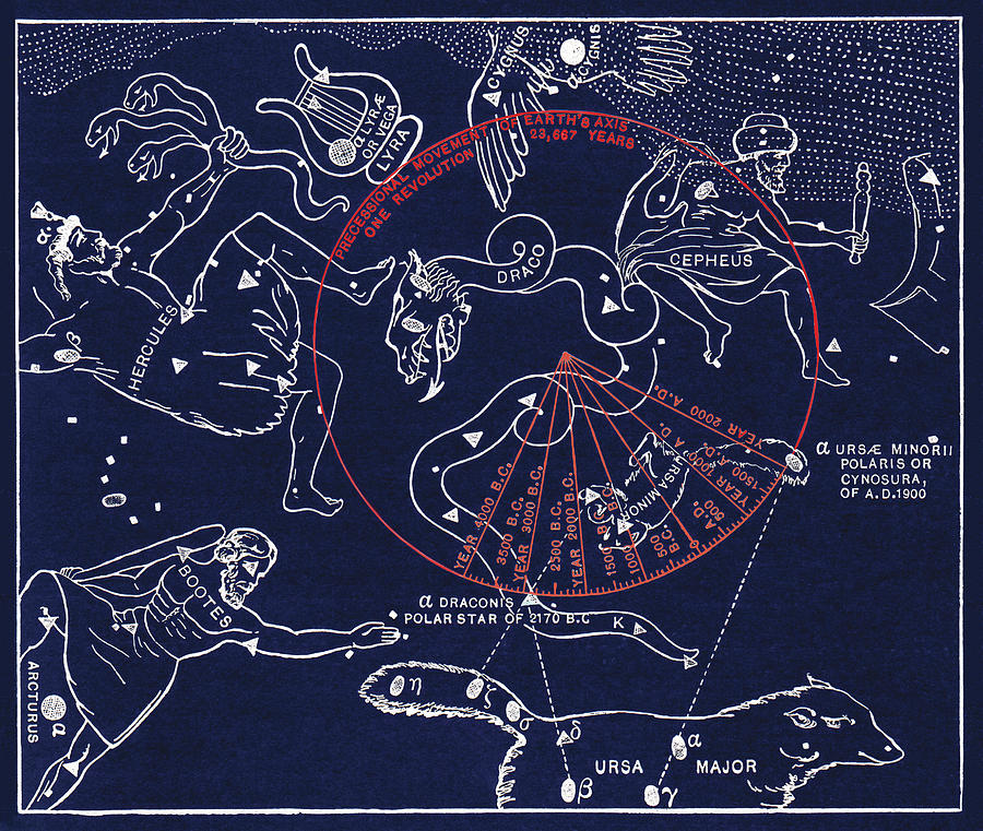 What Is The Celestial North Pole