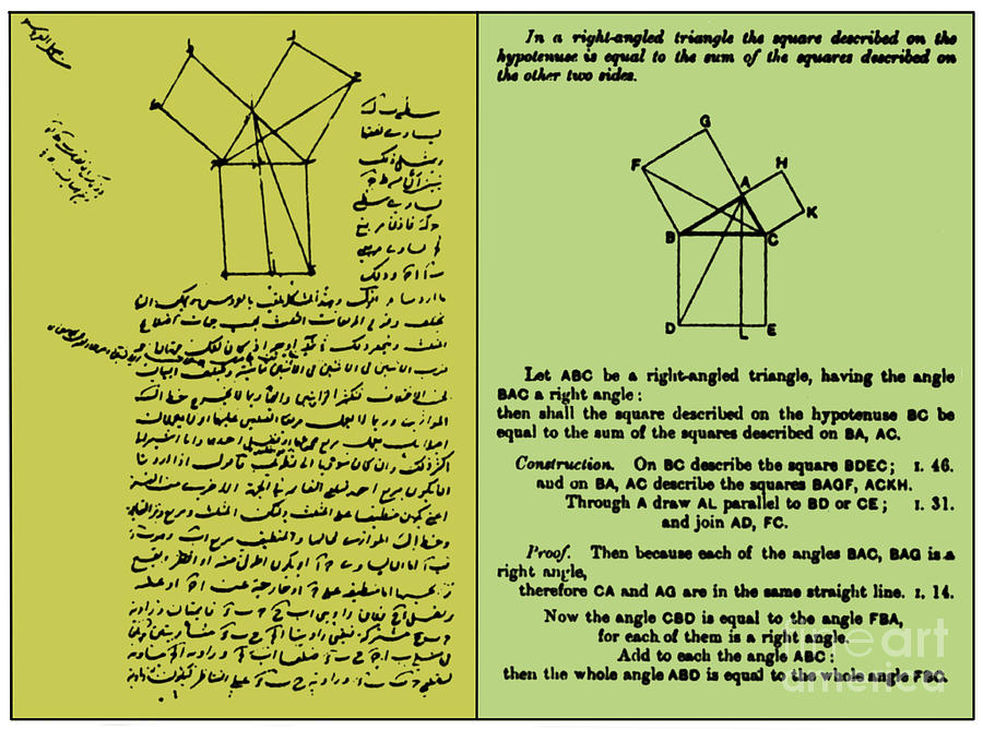 History Photograph - Pythagorean Theorem, Arabic & English by Science Source