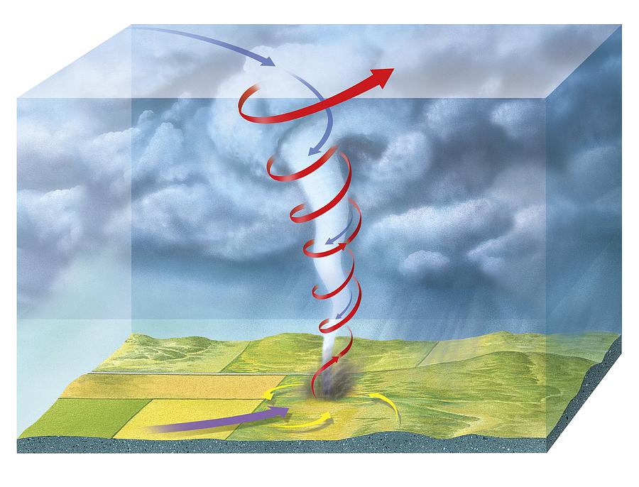 Tornado Dynamics, 3d Artwork Photograph by Gary Hincks