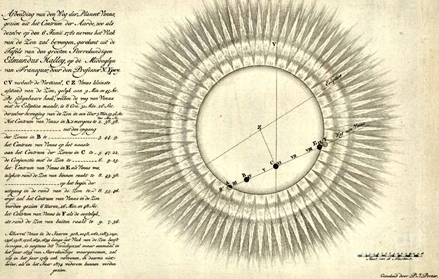 Transit Of Venus, 1761 Photograph by Science Source