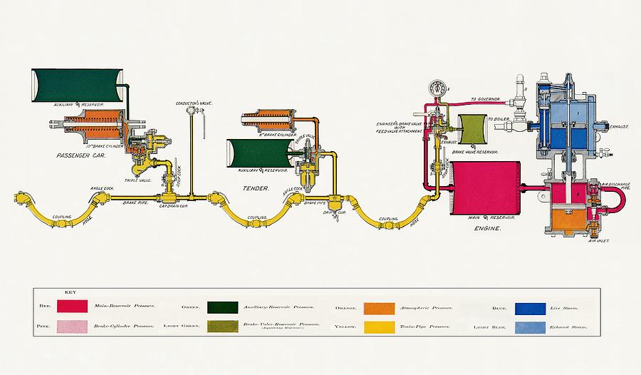 Westinghouse Automatic Air Brake Photograph by Sheila Terry Pixels