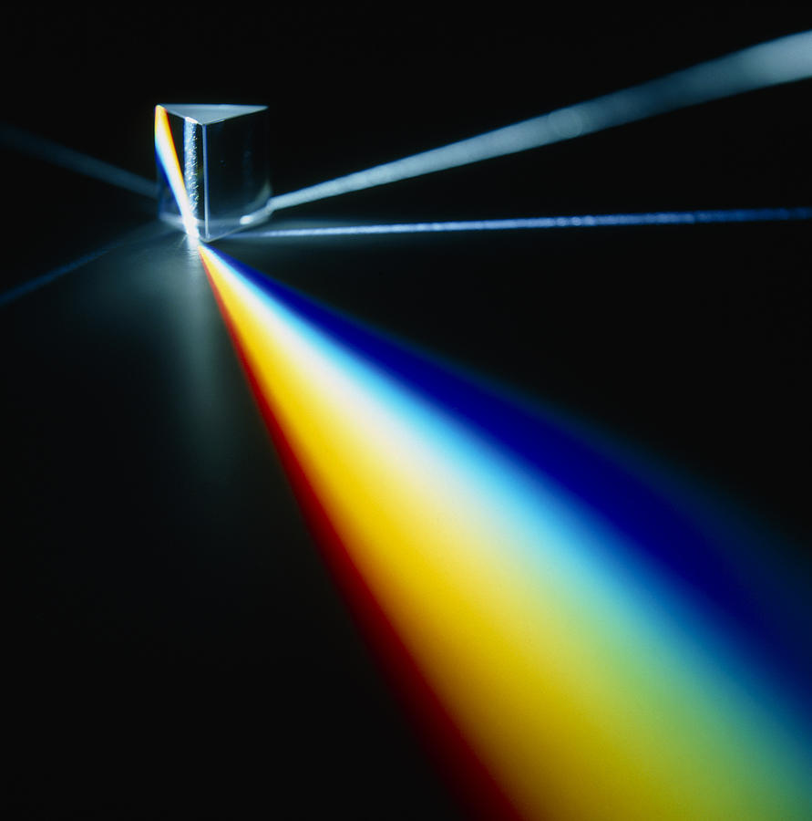 prism light splitting