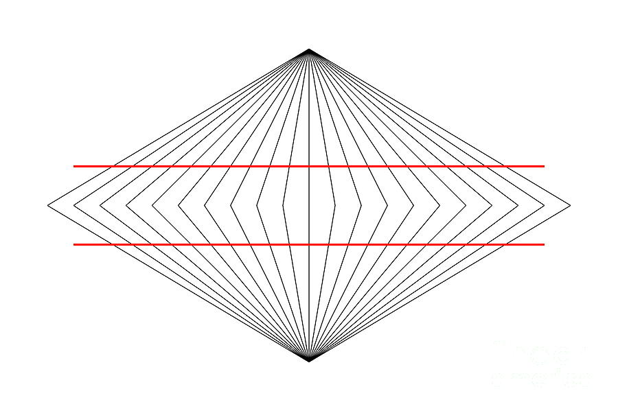 wundt illusion