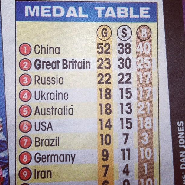 Paraolympics Photograph - Yay We Are Second On The Table! #teamgb by Emily Daniel