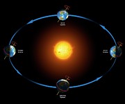 Diagram Of The Earth's Seasons Photograph by Science Photo Library