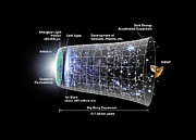 Universe Timeline Photograph by Science Photo Library