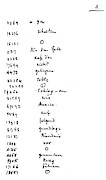Zimmermann Telegram, 1917 - To License For Professional Use Visit Granger.com Painting by Granger