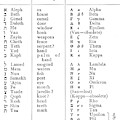 Hebrew And Greek Alphabets Photograph by Science Source Hebrew And Greek Alphabets Photograph by Science Source