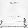 Hudson River: Chain, C1778 by Granger Hudson River: Chain, C1778 by Granger