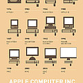 My Evolution Apple mac minimal poster Digital Art by Chungkong Art My Evolution Apple mac minimal poster Digital Art by Chungkong Art