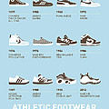 My Evolution Sneaker Minimal Poster by Chungkong Art My Evolution Sneaker Minimal Poster by Chungkong Art
