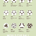 My Evolution Soccer Ball Minimal Poster by Chungkong Art My Evolution Soccer Ball Minimal Poster by Chungkong Art