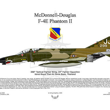 All Aircraft Profile Artwork