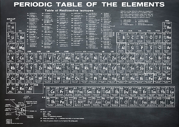 Periodic Table of Elements in Chalk Greeting Card by Digital Reproductions