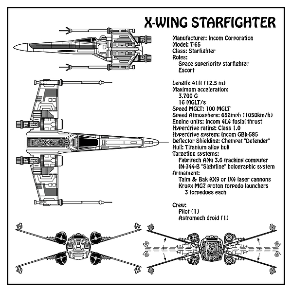 Diagram Illustration for the T-65 X-Wing Starfighter toy figurine from ...