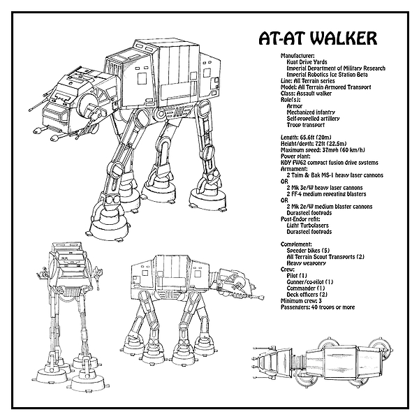 https://images.fineartamerica.com/images/artworkimages/medium/1/4-diagram-illustration-for-the-at-at-walker-all-terrain-armored-transport-from-star-wars-jose-elias-sofia-pereira.jpg