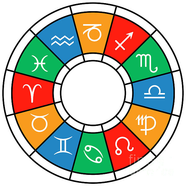 Hermes Astrology