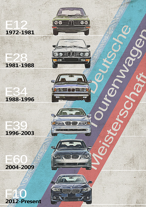 BMW - BMW M3 Generations - BMW M3 Timeline Poster by Yurdaer Bes - Fine Art  America