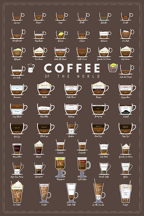 Denny H - Coffee Chart