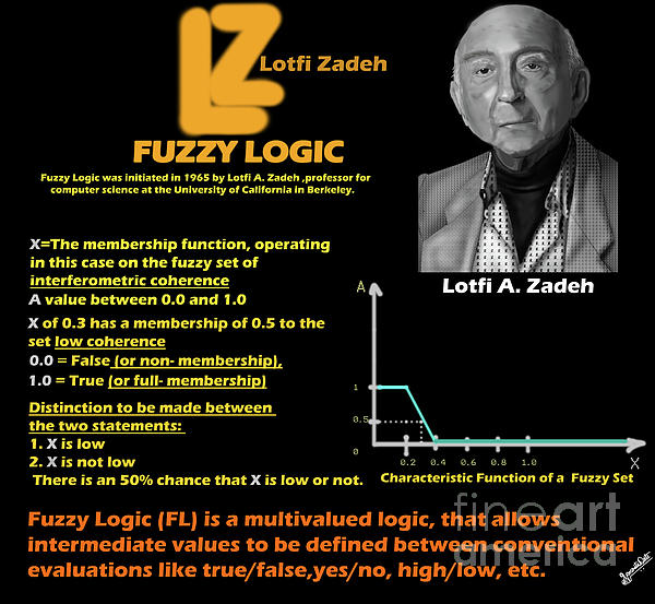 Fuzzy Logic And Lotfi A.zadeh Painting