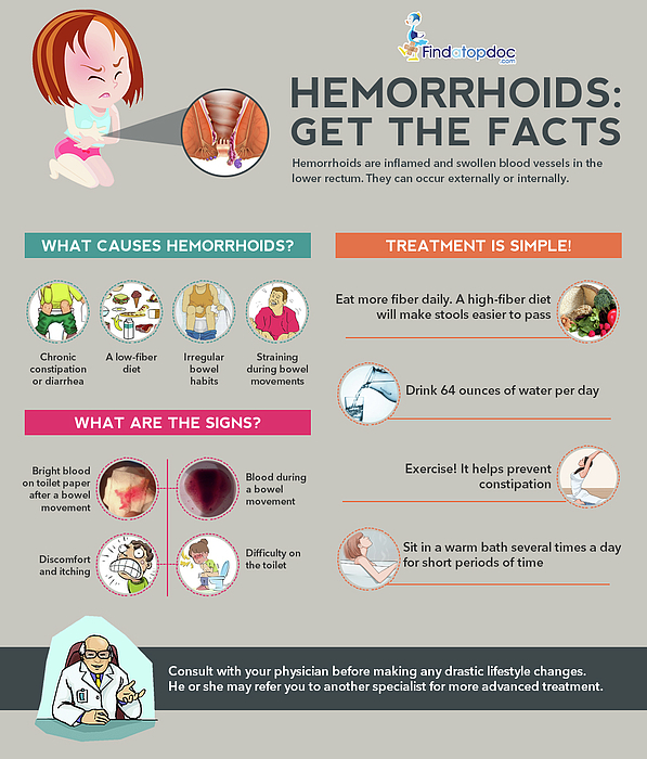 Image result for What Fixes Hemorrhoids Fast? infographics