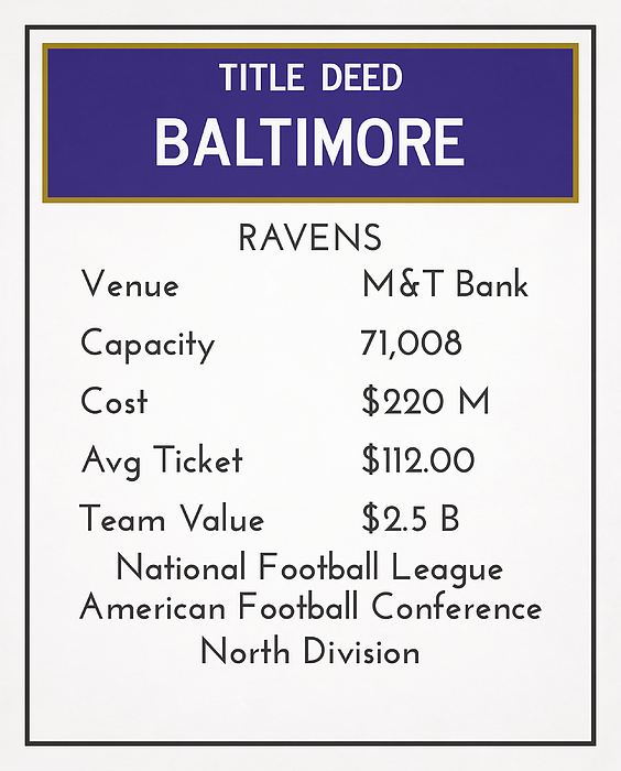 My Nfl Baltimore Ravens Monopoly Card Tote Bag by Joe Hamilton