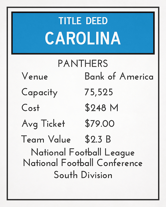 My Nfl Carolina Panthers Monopoly Card Spiral Notebook by Joe