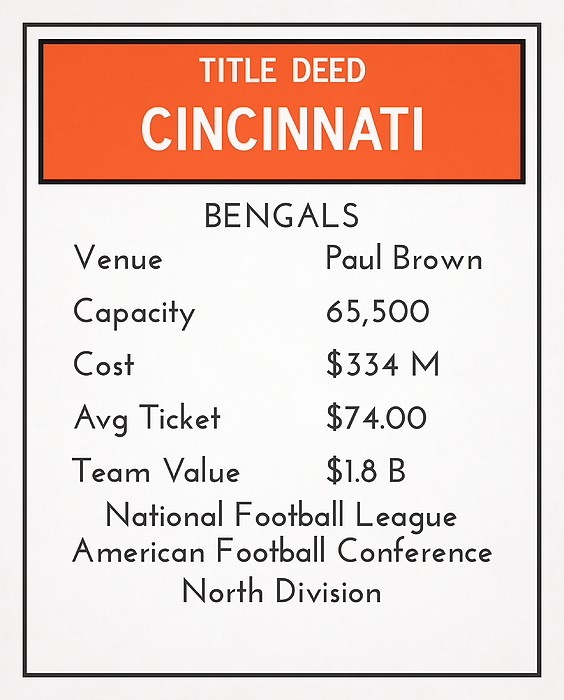 Cincinnati Bengals Game Ticket Gift Voucher Printable