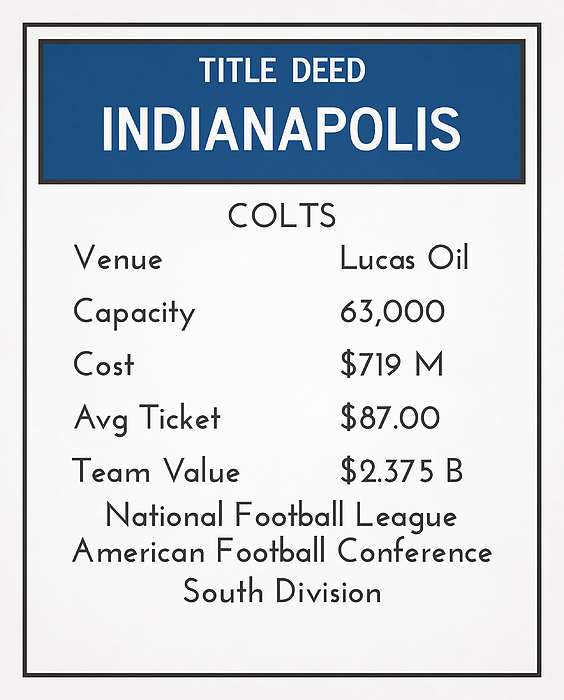 cost of colts tickets
