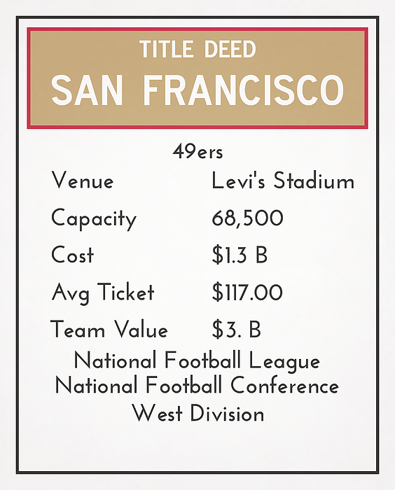 My Nfl San Francisco 49ers Monopoly Card Coffee Mug by Joe Hamilton - Pixels