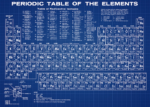 Periodic Table of Elements in Blueprint Greeting Card for Sale by Bill ...
