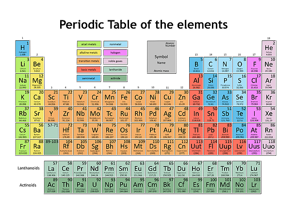 periodic table of elements iPhone Case by Bekim ART