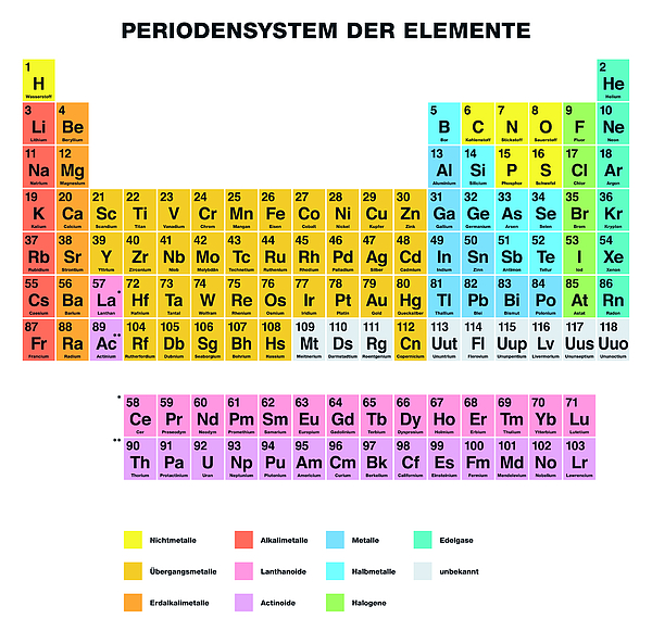 Periodic Table Pink Towel – Basil Village