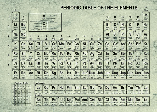 Periodic Table Of The Elements Vintage Travel Duffle