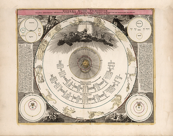 Tychonic System of the Worlds - Antique Chart of the Planets ...