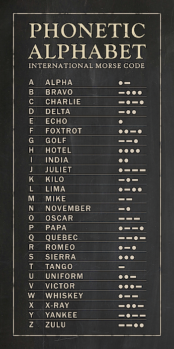 Phonetic alphabet Greeting Card by Zapista OU