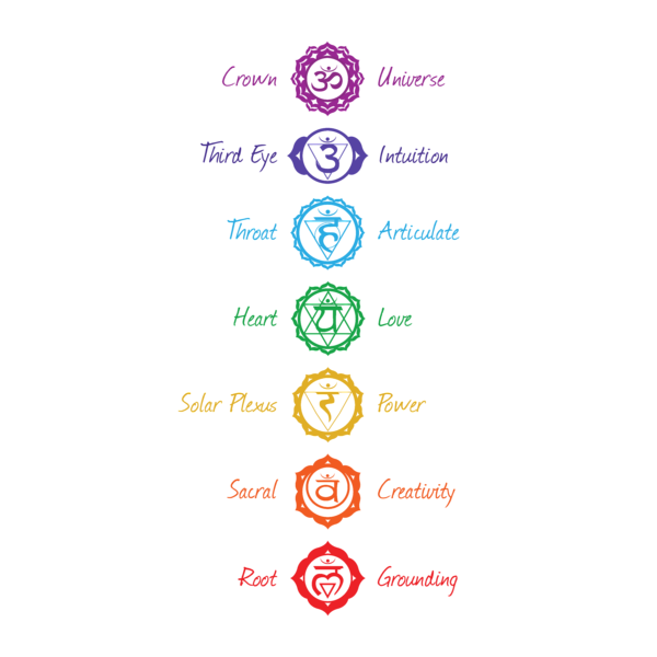 7 Chakras Round Beach Towel by Serena King - Pixels