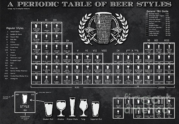 A Periodic Table Of Beer Styles Greeting Card