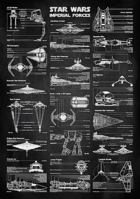 Dennson Creative - IMPERIAL FORCES chalkboard
