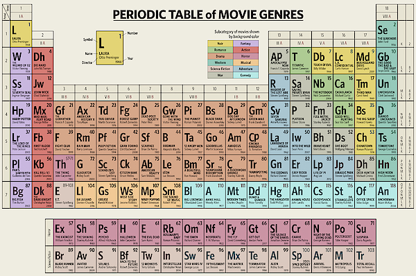 Periodic Table Of Movie Genres Greeting Card for Sale by Zapista OU