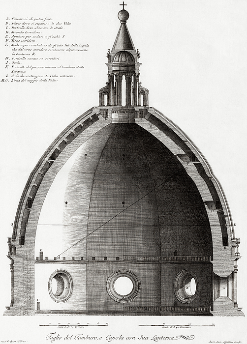 The Duomo Or Cathedral Of Santa Maria Del Fiori Cross Section Of