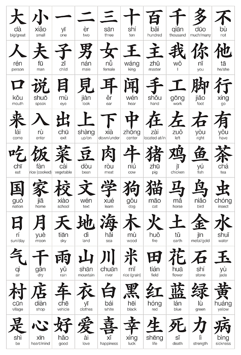 100 most common Chinese characters aesthetic Greeting Card by Ella Eden