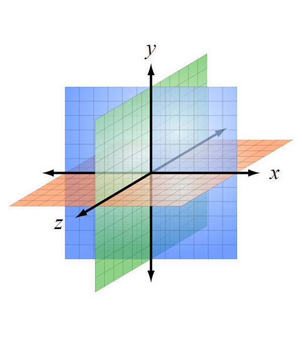 Cartesian Coordinates in Space