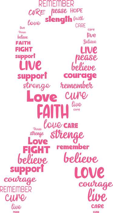 Pink Ribbons Breast Cancer Support Words Cloud Pattern | Poster