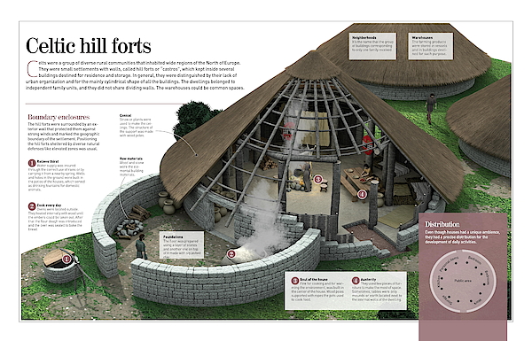 Architecture Digital+art