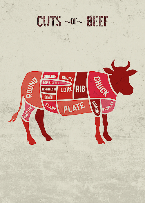 Cuts of Beef Chart Butcher Meat Restaurant and Fine Dining Greeting ...