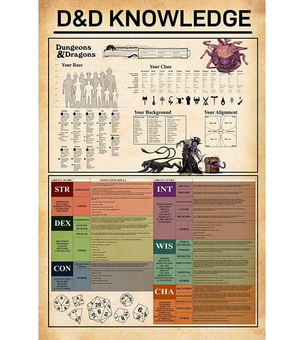 D and D DnD Knowledge, Dungeons and Dragons Fans Poster Greeting Card