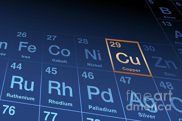 copper symbol periodic table